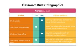 Name: Lisa Smith
Rules Yes No Observations
Work quietly
Mercury is the closest planet to the
Sun and the smallest one
Don’t draw on the tables
Venus has a beautiful name and is the
second planet from the Sun
Work and play safely
Saturn is composed mostly of
hydrogen and also helium
Don’t drop rubbish on the
floor
Neptune is the farthest planet from
the Sun. It's also the fourth-largest
object
Classroom Rules Infographics
 