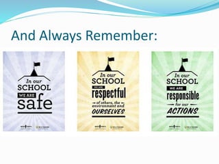 And Always Remember: 
