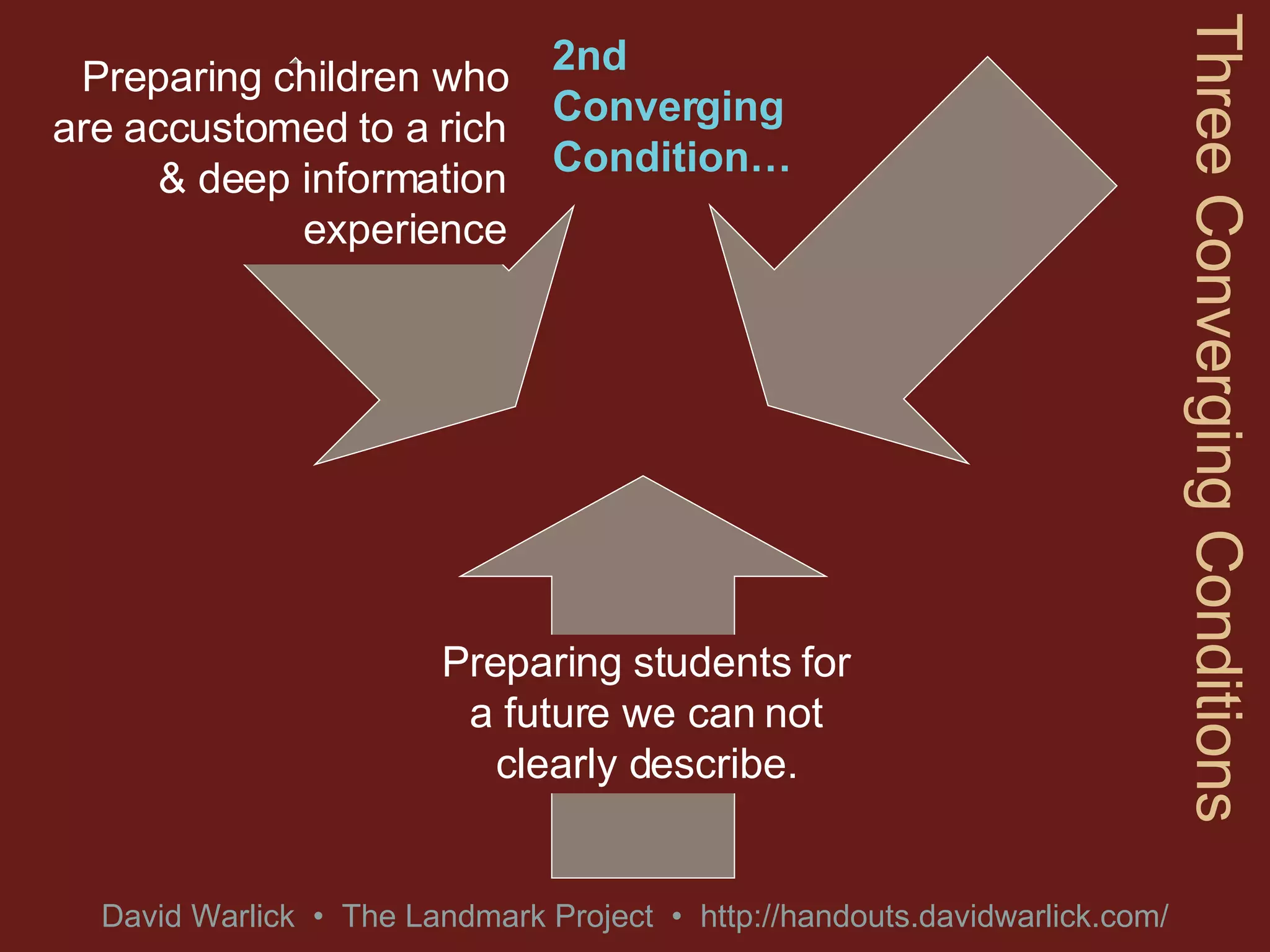 Three Converging Conditions Preparing students for a future we can not clearly describe. Preparing children who are accustomed to a rich & deep information experience 2nd Converging Condition… 