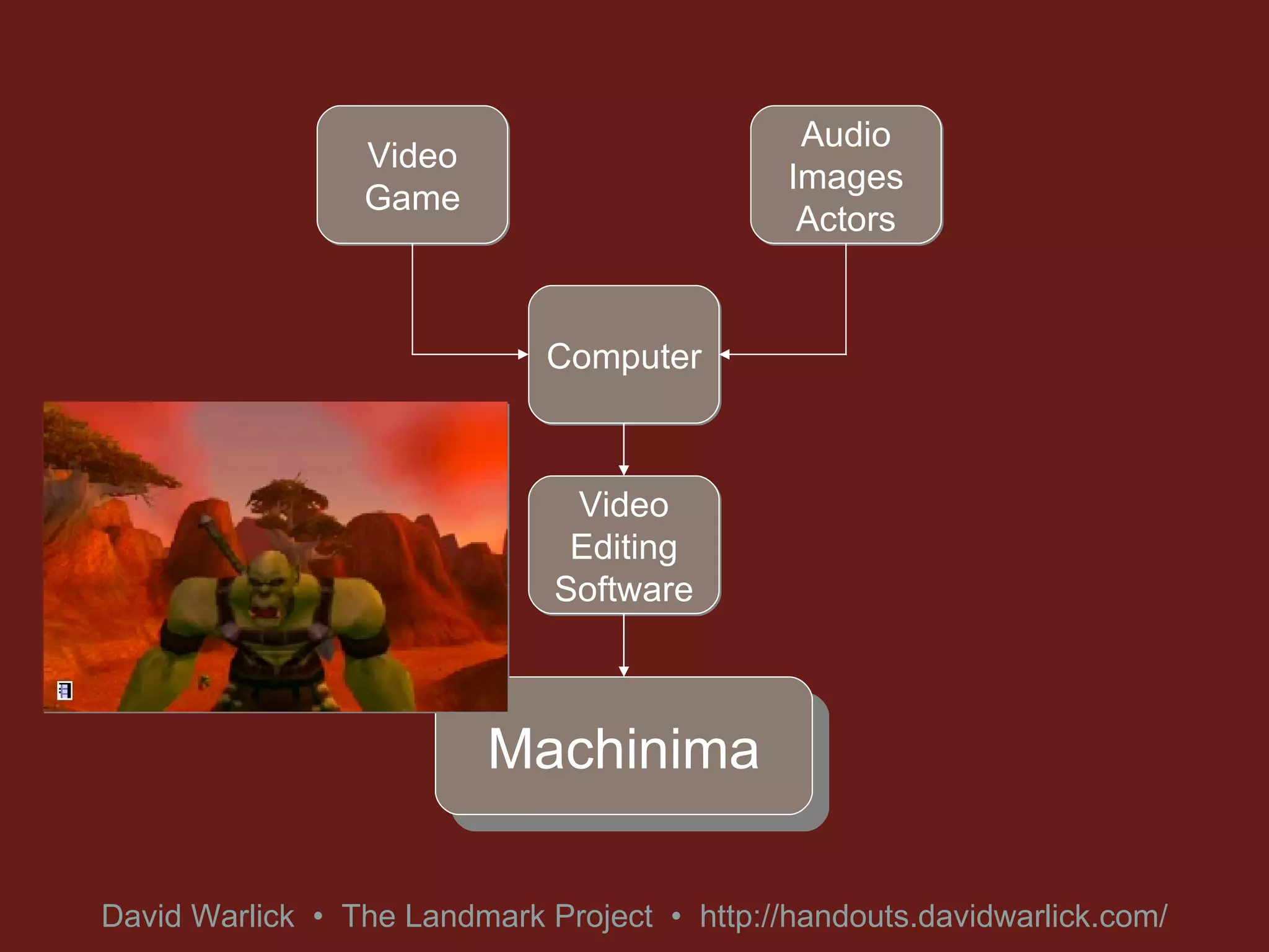 Video Game Computer Audio Images Actors Video Editing Software Machinima 