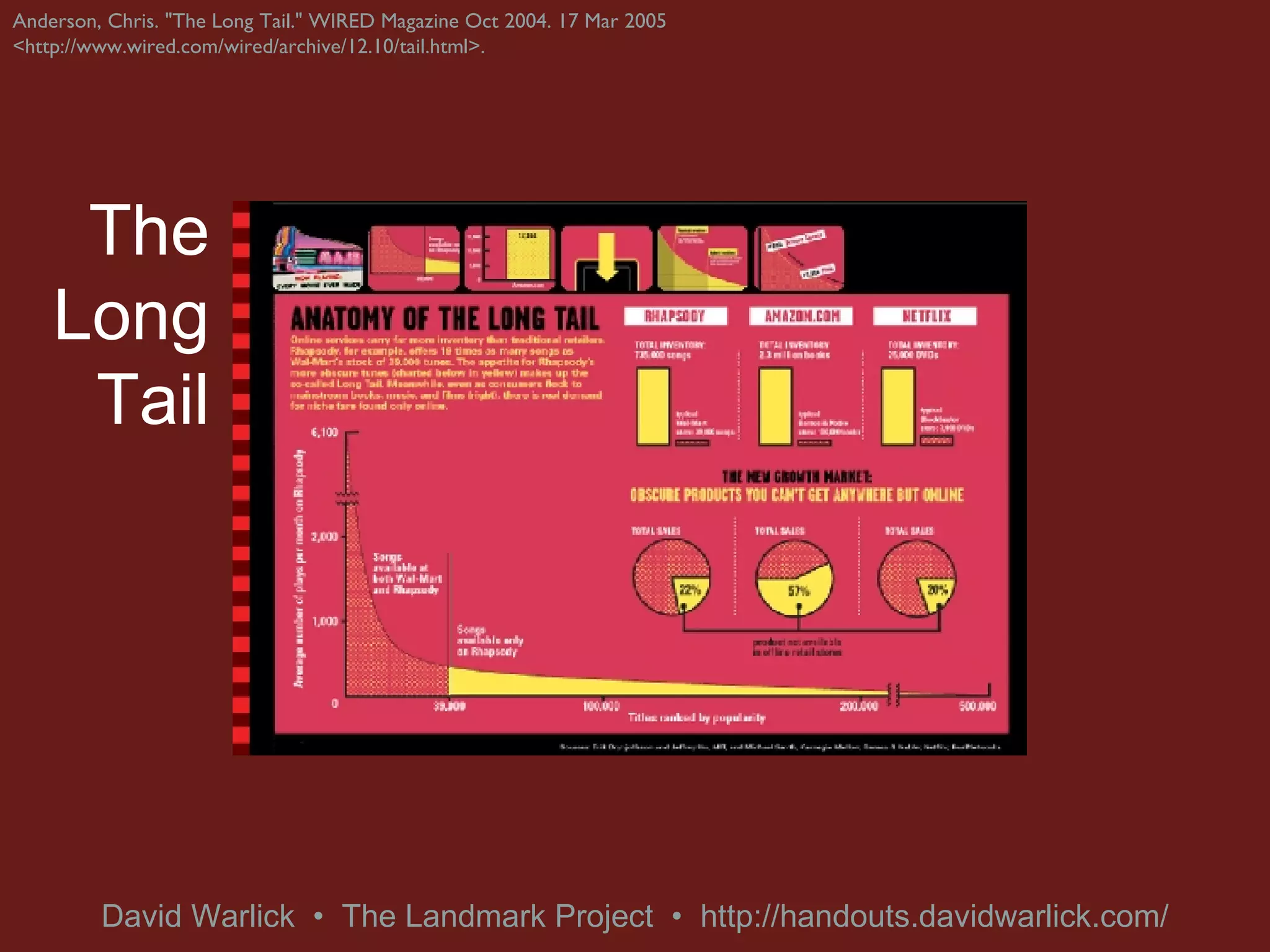 Anderson, Chris. &quot;The Long Tail.&quot; WIRED Magazine Oct 2004. 17 Mar 2005 <http://www.wired.com/wired/archive/12.10/tail.html>. The Long Tail 