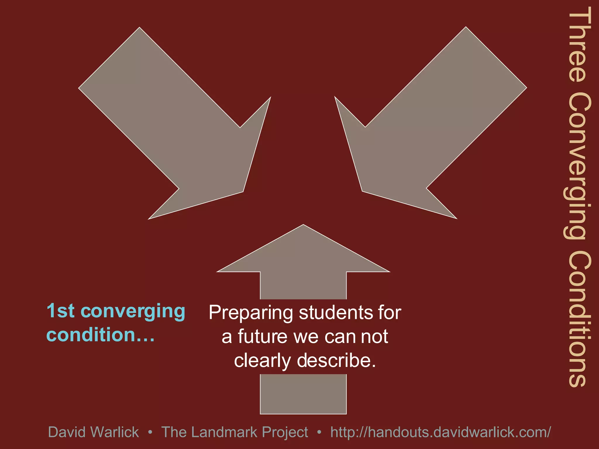 Three Converging Conditions Preparing students for a future we can not clearly describe. 1st converging condition… 