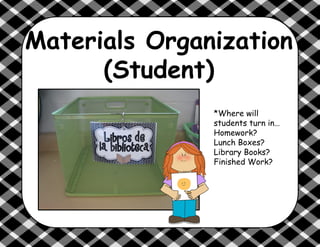 Materials Organization
(Student)
*Where will
students turn in…
Homework?
Lunch Boxes?
Library Books?
Finished Work?
 