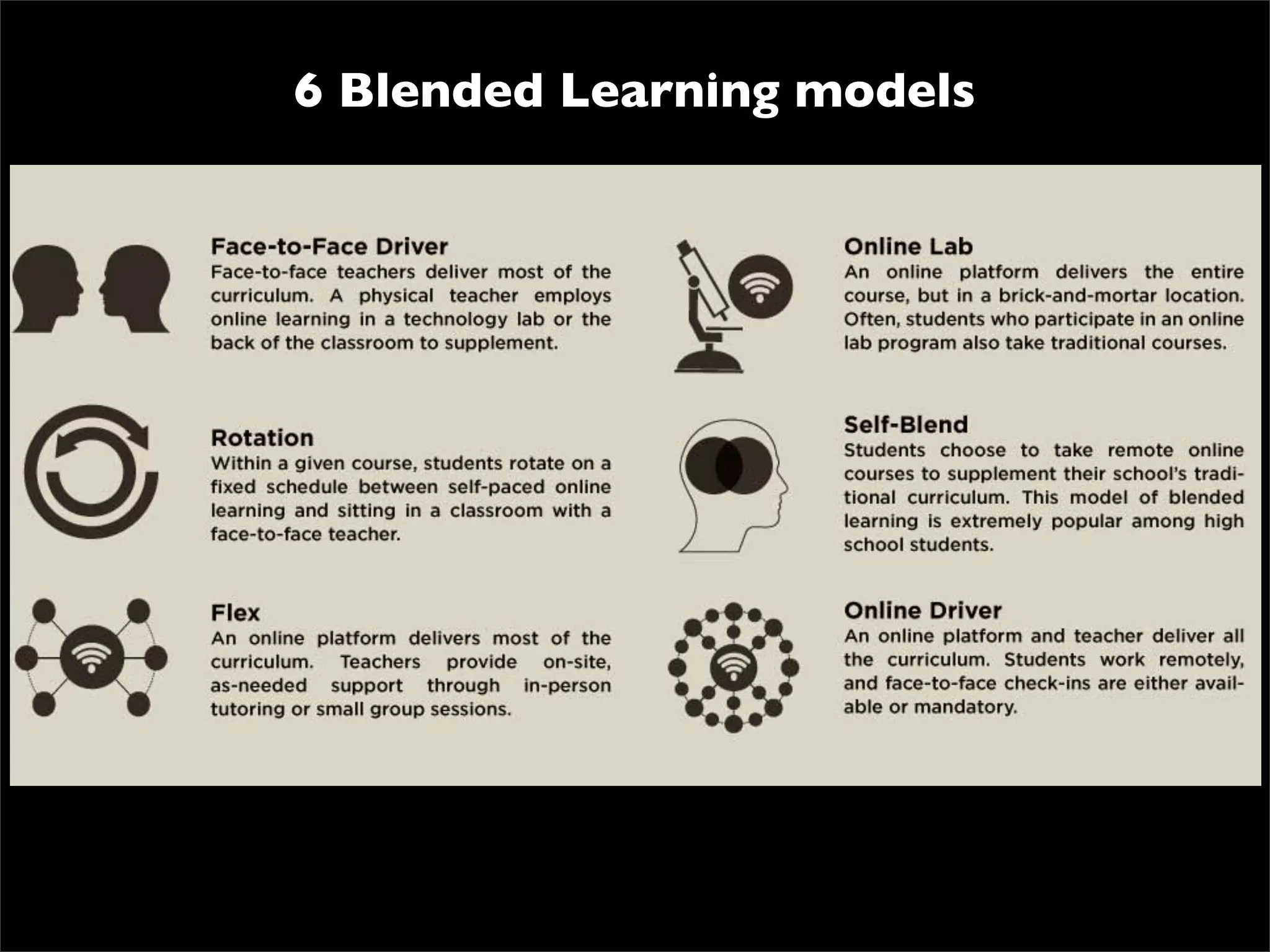 6 Blended Learning models
 