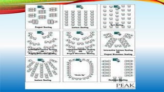 Strategic Seating Classroom structuring involves the careful organization of space ...