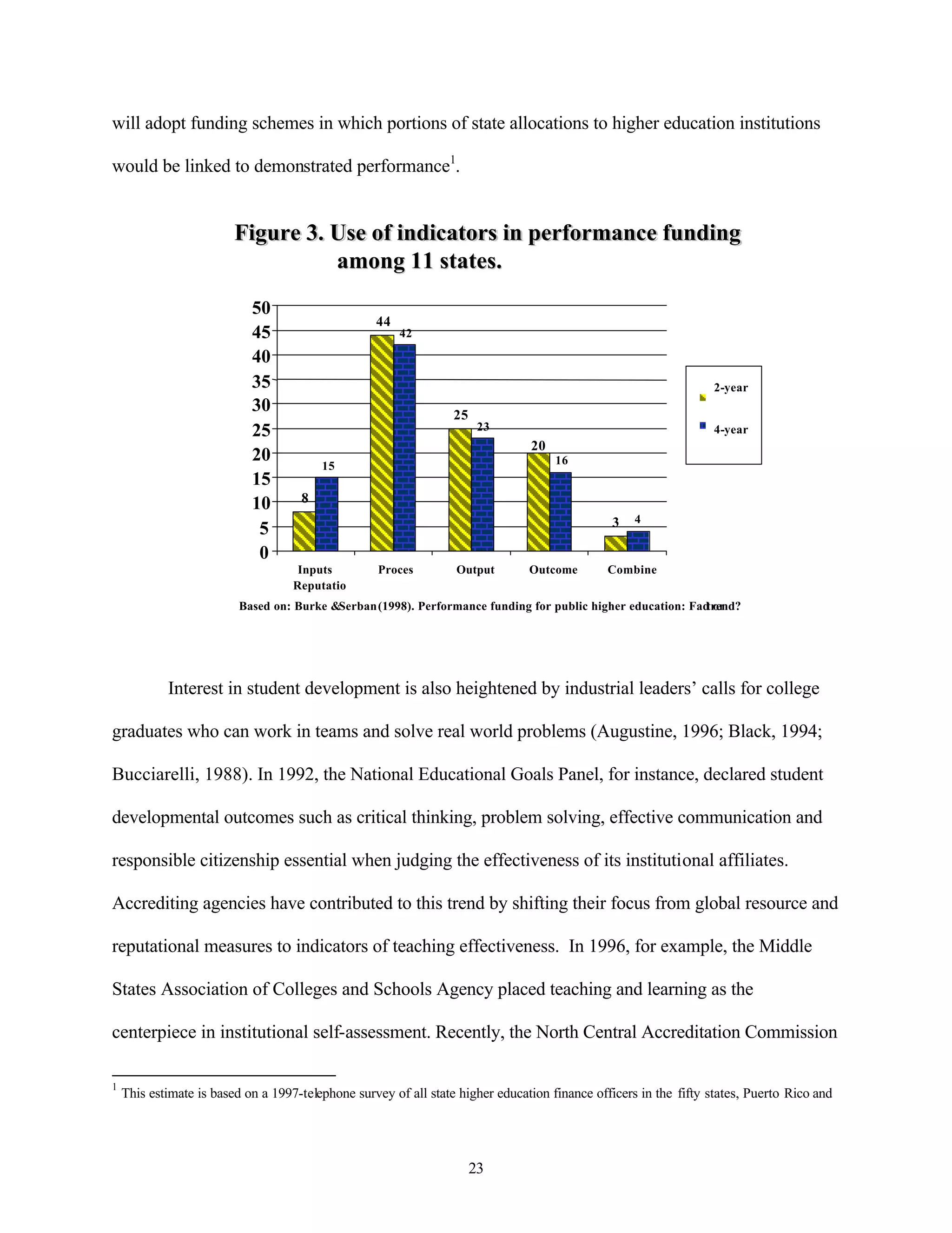 will adopt funding schemes in which portions of state allocations to higher education institutions

would be linked to demonstrated performance1.


                         Figure 3. Use of indicators in performance funding
                                   among 11 states.
                            50
                                                   44
                            45                          42

                            40
                            35                                                                                    2-year
                            30                                    25
                            25                                          23                                        4-year
                                                                                20
                            20                                                       16
                                         15
                            15
                            10       8
                                                                                               3    4
                             5
                             0
                                    Inputs       Proces        Output       Outcome        Combine
                                    &
                                   Reputatio     s             s            s              d
                                   n
                         Based on: Burke &Serban (1998). Performance funding for public higher education: Fad or
                                                                                                             trend?




            Interest in student development is also heightened by industrial leaders’ calls for college

graduates who can work in teams and solve real world problems (Augustine, 1996; Black, 1994;

Bucciarelli, 1988). In 1992, the National Educational Goals Panel, for instance, declared student

developmental outcomes such as critical thinking, problem solving, effective communication and

responsible citizenship essential when judging the effectiveness of its institutional affiliates.

Accrediting agencies have contributed to this trend by shifting their focus from global resource and

reputational measures to indicators of teaching effectiveness. In 1996, for example, the Middle

States Association of Colleges and Schools Agency placed teaching and learning as the

centerpiece in institutional self-assessment. Recently, the North Central Accreditation Commission

1
    This estimate is based on a 1997-telephone survey of all state higher education finance officers in the fifty states, Puerto Rico and




                                                                       23
 