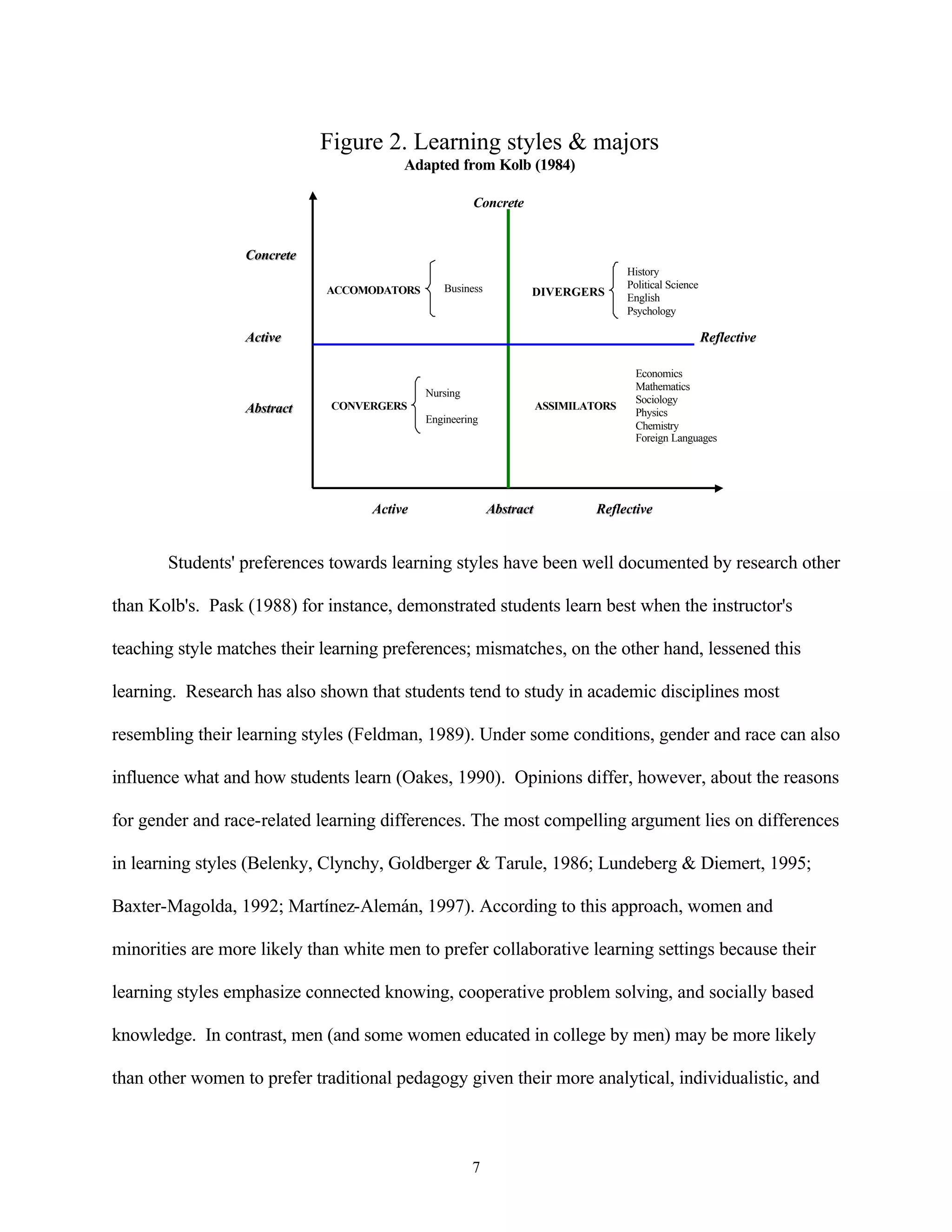 Figure 2. Learning styles & majors
                                        Adapted from Kolb (1984)

                                                      Concrete


                  Concrete
                                                                                    History
                                               Business                             Political Science
                             ACCOMODATORS                        DIVERGERS          English
                                                                                    Psychology

                  Active                                                                                Reflective

                                                                                      Economics
                                                                                      Mathematics
                                            Nursing
                                                                                      Sociology
                  Abstract    CONVERGERS                             ASSIMILATORS
                                                                                      Physics
                                            Engineering
                                                                                      Chemistry
                                                                                      Foreign Languages




                                   Active                 Abstract            Reflective


       Students' preferences towards learning styles have been well documented by research other

than Kolb's. Pask (1988) for instance, demonstrated students learn best when the instructor's

teaching style matches their learning preferences; mismatches, on the other hand, lessened this

learning. Research has also shown that students tend to study in academic disciplines most

resembling their learning styles (Feldman, 1989). Under some conditions, gender and race can also

influence what and how students learn (Oakes, 1990). Opinions differ, however, about the reasons

for gender and race-related learning differences. The most compelling argument lies on differences

in learning styles (Belenky, Clynchy, Goldberger & Tarule, 1986; Lundeberg & Diemert, 1995;

Baxter-Magolda, 1992; Martínez-Alemán, 1997). According to this approach, women and

minorities are more likely than white men to prefer collaborative learning settings because their

learning styles emphasize connected knowing, cooperative problem solving, and socially based

knowledge. In contrast, men (and some women educated in college by men) may be more likely

than other women to prefer traditional pedagogy given their more analytical, individualistic, and



                                                      7
 