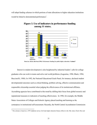 will adopt funding schemes in which portions of state allocations to higher education institutions

would be linked to demonstrated performance1.


                         Figure 3. Use of indicators in performance funding
                                   among 11 states.
                            50
                                                   44
                            45                          42

                            40
                            35                                                                                    2-year
                            30                                    25
                            25                                          23                                        4-year
                                                                                20
                            20                                                       16
                                         15
                            15
                            10       8
                                                                                               3    4
                             5
                             0
                                    Inputs       Proces        Output       Outcome        Combine
                                    &
                                   Reputatio     s             s            s              d
                                   n
                         Based on: Burke &Serban (1998). Performance funding for public higher education: Fad or
                                                                                                             trend?




            Interest in student development is also heightened by industrial leaders’ calls for college

graduates who can work in teams and solve real world problems (Augustine, 1996; Black, 1994;

Bucciarelli, 1988). In 1992, the National Educational Goals Panel, for instance, declared student

developmental outcomes such as critical thinking, problem solving, effective communication and

responsible citizenship essential when judging the effectiveness of its institutional affiliates.

Accrediting agencies have contributed to this trend by shifting their focus from global resource and

reputational measures to indicators of teaching effectiveness. In 1996, for example, the Middle

States Association of Colleges and Schools Agency placed teaching and learning as the

centerpiece in institutional self-assessment. Recently, the North Central Accreditation Commission

1
    This estimate is based on a 1997-telephone survey of all state higher education finance officers in the fifty states, Puerto Rico and




                                                                       23
 