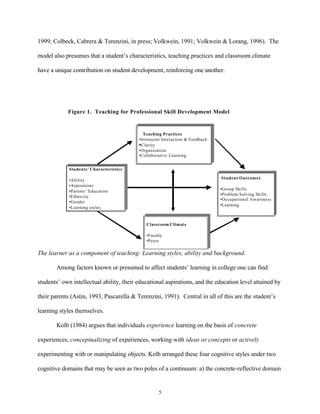 1999; Colbeck, Cabrera & Terenzini, in press; Volkwein, 1991; Volkwein & Lorang, 1996). The

model also presumes that a student’s characteristics, teaching practices and classroom climate

have a unique contribution on student development, reinforcing one another.




            Figure 1. Teaching for Professional Skill Development Model


                                             Teaching Practices
                                            Teaching Practices
                                           •Instructor Interaction & Feedback
                                          •Instructor Interaction & Feedback
                                           §Clarity
                                          §Clarity
                                           •Organization
                                          •Organization
                                           •Collaborative Learning
                                          •Collaborative Learning

              Students’ Characteristics
             Students’ Characteristics
                                                                                 Student Outcomes
                                                                                Student Outcomes
              •Ability
             •Ability
              •Aspirations
             •Aspirations                                                        •Group Skills
                                                                                •Group Skills
              •Parents’ Education
             •Parents’ Education                                                 •Problem Solving Skills
                                                                                •Problem Solving Skills
              •Ethnicity
             •Ethnicity                                                          •Occupational Awareness
                                                                                •Occupational Awareness
              •Gender
             •Gender                                                             •Learning
                                                                                •Learning
              •Learning styles
             •Learning styles


                                             Classroom Climate
                                             Classroom Climate

                                              •Faculty
                                             •Faculty
                                              •Peers
                                             •Peers

The learner as a component of teaching: Learning styles, ability and background.

       Among factors known or presumed to affect students’ learning in college one can find:

students’ own intellectual ability, their educational aspirations, and the education level attained by

their parents (Astin, 1993, Pascarella & Terenzini, 1991). Central in all of this are the student’s

learning styles themselves.

       Kolb (1984) argues that individuals experience learning on the basis of concrete

experiences, conceptualizing of experiences, working with ideas or concepts or actively

experimenting with or manipulating objects. Kolb arranged these four cognitive styles under two

cognitive domains that may be seen as two poles of a continuum: a) the concrete-reflective domain


                                                   5
 