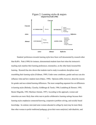 Figure 2. Learning styles & majors
                                        Adapted from Kolb (1984)

                                                      Concrete


                  Concrete
                                                                                    History
                                               Business                             Political Science
                             ACCOMODATORS                        DIVERGERS          English
                                                                                    Psychology

                  Active                                                                                Reflective

                                                                                      Economics
                                                                                      Mathematics
                                            Nursing
                                                                                      Sociology
                  Abstract    CONVERGERS                             ASSIMILATORS
                                                                                      Physics
                                            Engineering
                                                                                      Chemistry
                                                                                      Foreign Languages




                                   Active                 Abstract            Reflective


       Students' preferences towards learning styles have been well documented by research other

than Kolb's. Pask (1988) for instance, demonstrated students learn best when the instructor's

teaching style matches their learning preferences; mismatches, on the other hand, lessened this

learning. Research has also shown that students tend to study in academic disciplines most

resembling their learning styles (Feldman, 1989). Under some conditions, gender and race can also

influence what and how students learn (Oakes, 1990). Opinions differ, however, about the reasons

for gender and race-related learning differences. The most compelling argument lies on differences

in learning styles (Belenky, Clynchy, Goldberger & Tarule, 1986; Lundeberg & Diemert, 1995;

Baxter-Magolda, 1992; Martínez-Alemán, 1997). According to this approach, women and

minorities are more likely than white men to prefer collaborative learning settings because their

learning styles emphasize connected knowing, cooperative problem solving, and socially based

knowledge. In contrast, men (and some women educated in college by men) may be more likely

than other women to prefer traditional pedagogy given their more analytical, individualistic, and



                                                      7
 