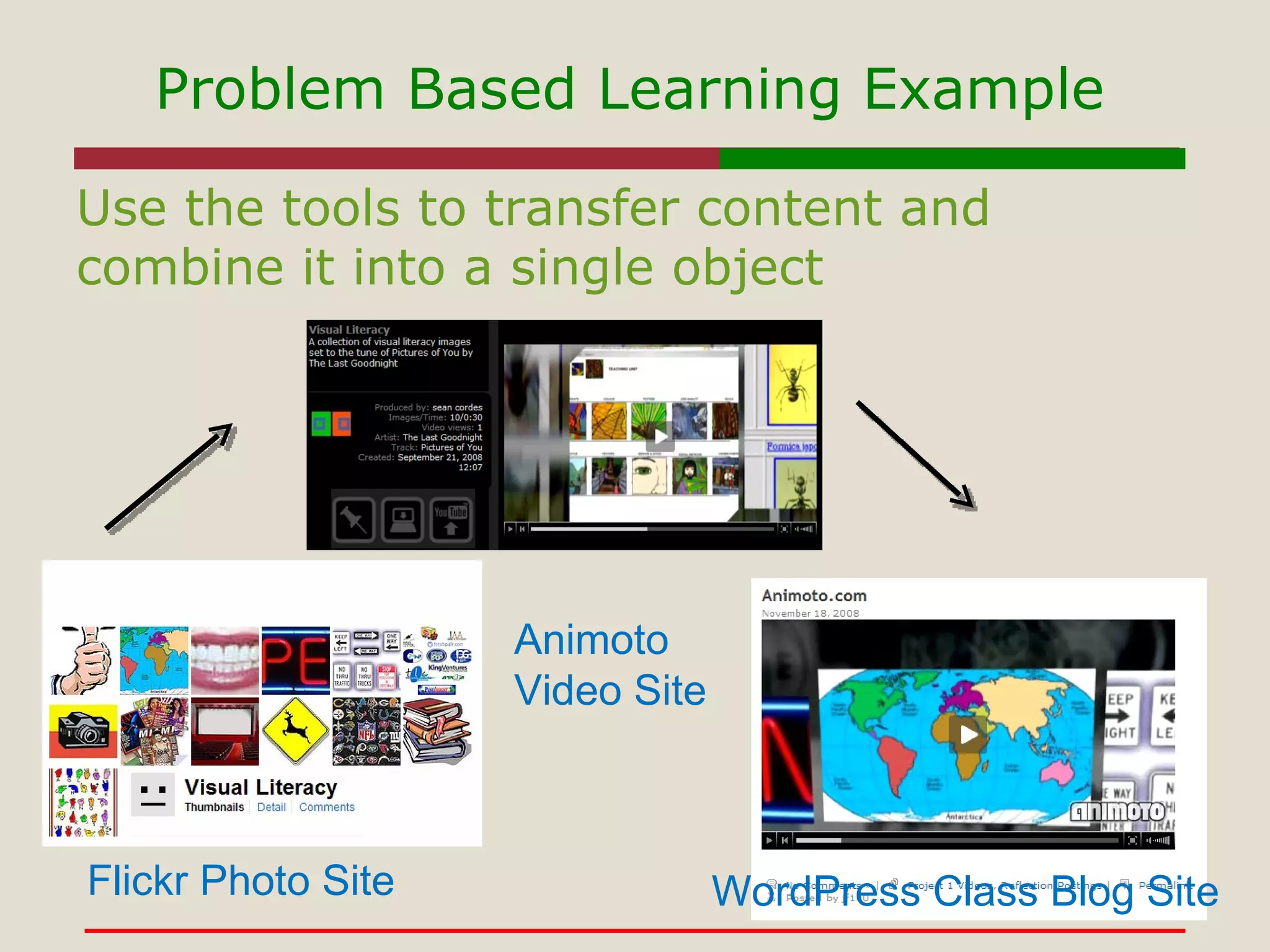 Problem Based Learning Example Use the tools to transfer content and combine it into a single object Flickr Photo Site Animoto  Video Site WordPress Class Blog Site 