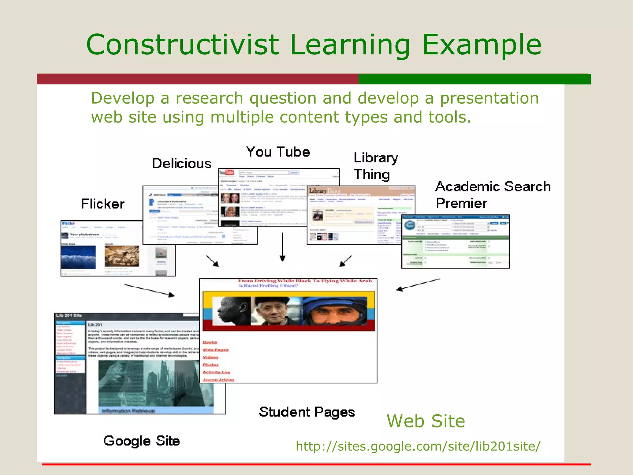Constructivist Learning Example Web Site Develop a research question and develop a presentation web site using multiple content types and tools. http://sites.google.com/site/lib201site/ 