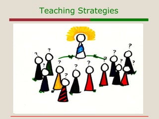 Teaching Strategies 