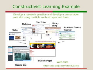 Constructivist Learning Example Web Site Develop a research question and develop a presentation web site using multiple co...