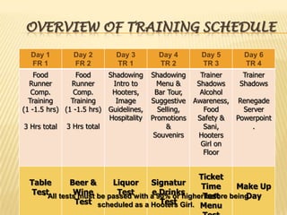 Overview of Training Schedule* All tests must be passed with a 90% or higher before being scheduled as a Hooters Girl. 