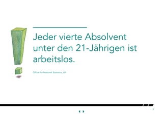 3
Jeder vierte Absolvent
unter den 21-Jährigen ist
arbeitslos.
Office for National Statistics, UK
 