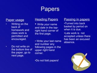 Papers
Paper usage              Heading Papers           Passing in papers
•   Writing on the       • Write your name        •Turned into back
    back of              and date in the top-     basket by period on
    homework and         right hand corner of     when it is due.
    class work is        the first page.          •Late work is not
    permitted and                                 accepted unless there
    encouraged.                                   has been an excused
                         • Write your last name   absence.
                         and number any
•   Do not write on      following pages in the
    the bottom line of   upper right hand
    the paper, go to     corner.
    next page.
                         •Do not fold papers!
 