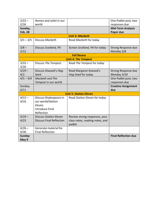 2/22 –
2/26
Romeo and Juliet in our
world
One Padlet post, two
responses due
Sunday,
Feb. 28
Mid-Term Analysis
Paper due
Unit 3: Macbeth
3/1 – 3/5 Discuss Macbeth Read Macbeth for today
3/8 –
3/12
Discuss Scotland, PA Screen Scotland, PA for today Strong Response due
Monday 3/8
Fall Recess
Unit 4: The Tempest
3/22 –
3/26
Discuss The Tempest Read The Tempest for today
3/29 –
4/2
Discuss Atwood’s Hag-
Seed
Read Margaret Atwood’s
Hag-Seed for today
Strong Response due
Monday 3/29
4/5 – 4/9 Macbeth and The
Tempest in our world
One Padlet post, two
responses due
Sunday,
4/11
Creative Assignment
due
Unit 5: Station Eleven
4/12 –
4/16
Discuss Shakespeare in
our world/Station
Eleven
Introduce Final
Reflection
Read Station Eleven for today
4/19 –
4/23
Discuss Station Eleven
Discuss Final Reflection
Review strong responses, your
class notes, reading notes, and
padlet
4/26 –
4/30
Generate material for
Final Reflection
Sunday
May 9
Final Reflection due
 