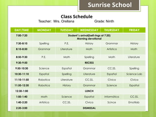 DAY/TIME MONDAY TUESDAY WEDNESDAY THURSDAY FRIDAY
7:00-7:20 Student´s arrival(bell rings at 7:20)
Morning devotional
7:30-8:10 Spelling P.E. History Grammar History
8:10-8:50 Grammar Literature Math Artística Math
8:50-9:30 P.E. Math Spelling Math Literature
9:30-9:50 RECESS
9:50-10:30 Science Español Grammar CC.SS. Spelling
10:30-11:10 Español Spelling Literature Español Science Lab
11:10-11:50 Robotica Literature CC.SS. Cívica Cívica
11:50-12:30 Robotica History Grammar Science Español
12:30-1:00 LUNCH
1:00-1:40 Math Science Español Informática CC.SS.
1:40-2:20 Artística CC.SS. Cívica Scince Emotilab
2:20-3:00 DISMISSAL
Class Schedule
Teacher: Mrs. Orellana Grade: Ninth
Sunrise School
 