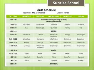 DAY/TIME MONDAY TUESDAY WEDNESDAY THURSDAY FRIDAY
7:00-7:20 Student´s arrival(bell rings at 7:20)
Morning devotional
7:30-8:10 Sociology Grammar Spelling Spelling Spelling
8:10-8:50 P.E. Psicología Quimica History P.E.
8:50-9:10 RECESS
9:10-9:50 Quimica Quimica Historia de
Honduras
Biology Psicología
9:50-10:30 Literature Literature Info/Robo Quimica Sociology
10:30-11:10 History Biology Info/Robo Literature Literature
11:10-11:50 Spelling Historia de
Honduras
Grammar Emotilab Grammar
11:50-12:20 LUNCH
12:20-1:00 Math Math Math Math Math
1:00-1:40 Español Español Física Español Español
1:40-2:20 Física Física Español Física Biology
2:20-3:00 DISMISSAL
Class Schedule
Teacher: Ms. Contreras Grade: Tenth
Sunrise School
 