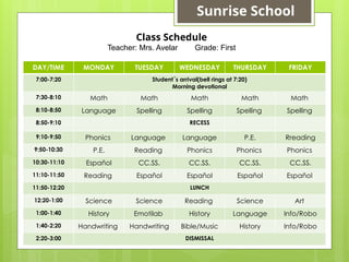 DAY/TIME MONDAY TUESDAY WEDNESDAY THURSDAY FRIDAY
7:00-7:20 Student´s arrival(bell rings at 7:20)
Morning devotional
7:30-8:10 Math Math Math Math Math
8:10-8:50 Language Spelling Spelling Spelling Spelling
8:50-9:10 RECESS
9:10-9:50 Phonics Language Language P.E. Rreading
9:50-10:30 P.E. Reading Phonics Phonics Phonics
10:30-11:10 Español CC.SS. CC.SS. CC.SS. CC.SS.
11:10-11:50 Reading Español Español Español Español
11:50-12:20 LUNCH
12:20-1:00 Science Science Reading Science Art
1:00-1:40 History Emotilab History Language Info/Robo
1:40-2:20 Handwriting Handwriting Bible/Music History Info/Robo
2:20-3:00 DISMISSAL
Class Schedule
Teacher: Mrs. Avelar Grade: First
Sunrise School
 