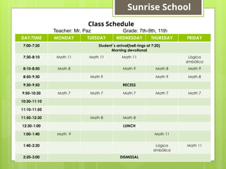 DAY/TIME MONDAY TUESDAY WEDNESDAY THURSDAY FRIDAY
7:00-7:20 Student´s arrival(bell rings at 7:20)
Morning devotional
7:30-8:10 Math 11 Math 11 Math 11 Lógica
simbólica
8:10-8:50 Math 8 Math 9 Math 8 Math 9
8:50-9:30 Math 9 Math 9 Math 8
9:30-9:50 RECESS
9:50-10:30 Math 7 Math 7 Math 7 Math 7 Math 7
10:30-11:10
11:10-11:50
11:50-12:30 Math 8 Math 8
12:30-1:00 LUNCH
1:00-1:40 Math 9 Math 11
1:40-2:20 Lógica
simbólica
Math 11
2:20-3:00 DISMISSAL
Class Schedule
Teacher: Mr. Paz Grade: 7th-9th, 11th
Sunrise School
 