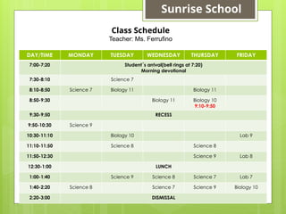 DAY/TIME MONDAY TUESDAY WEDNESDAY THURSDAY FRIDAY
7:00-7:20 Student´s arrival(bell rings at 7:20)
Morning devotional
7:30-8:10 Science 7
8:10-8:50 Science 7 Biology 11 Biology 11
8:50-9:30 Biology 11 Biology 10
9:10-9:50
9:30-9:50 RECESS
9:50-10:30 Science 9
10:30-11:10 Biology 10 Lab 9
11:10-11:50 Science 8 Science 8
11:50-12:30 Science 9 Lab 8
12:30-1:00 LUNCH
1:00-1:40 Science 9 Science 8 Science 7 Lab 7
1:40-2:20 Science 8 Science 7 Science 9 Biology 10
2:20-3:00 DISMISSAL
Class Schedule
Teacher: Ms. Ferrufino
Sunrise School
 