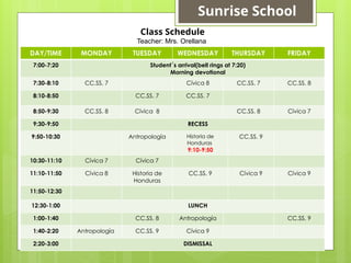 DAY/TIME MONDAY TUESDAY WEDNESDAY THURSDAY FRIDAY
7:00-7:20 Student´s arrival(bell rings at 7:20)
Morning devotional
7:30-8:10 CC.SS. 7 Cívica 8 CC.SS. 7 CC.SS. 8
8:10-8:50 CC.SS. 7 CC.SS. 7
8:50-9:30 CC.SS. 8 Cívica 8 CC.SS. 8 Cívica 7
9:30-9:50 RECESS
9:50-10:30 Antropología Historia de
Honduras
9:10-9:50
CC.SS. 9
10:30-11:10 Cívica 7 Cívica 7
11:10-11:50 Cívica 8 Historia de
Honduras
CC.SS. 9 Cívica 9 Cívica 9
11:50-12:30
12:30-1:00 LUNCH
1:00-1:40 CC.SS. 8 Antropología CC.SS. 9
1:40-2:20 Antropología CC.SS. 9 Cívica 9
2:20-3:00 DISMISSAL
Class Schedule
Teacher: Mrs. Orellana
Sunrise School
 