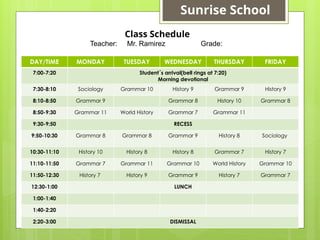 DAY/TIME MONDAY TUESDAY WEDNESDAY THURSDAY FRIDAY
7:00-7:20 Student´s arrival(bell rings at 7:20)
Morning devotional
7:30-8:10 Sociology Grammar 10 History 9 Grammar 9 History 9
8:10-8:50 Grammar 9 Grammar 8 History 10 Grammar 8
8:50-9:30 Grammar 11 World History Grammar 7 Grammar 11
9:30-9:50 RECESS
9:50-10:30 Grammar 8 Grammar 8 Grammar 9 History 8 Sociology
10:30-11:10 History 10 History 8 History 8 Grammar 7 History 7
11:10-11:50 Grammar 7 Grammar 11 Grammar 10 World History Grammar 10
11:50-12:30 History 7 History 9 Grammar 9 History 7 Grammar 7
12:30-1:00 LUNCH
1:00-1:40
1:40-2:20
2:20-3:00 DISMISSAL
Class Schedule
Teacher: Mr. Ramirez Grade:
Sunrise School
 