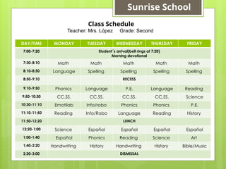 DAY/TIME MONDAY TUESDAY WEDNESDAY THURSDAY FRIDAY
7:00-7:20 Student´s arrival(bell rings at 7:20)
Morning devotional
7:30-8:10 Math Math Math Math Math
8:10-8:50 Language Spelling Spelling Spelling Spelling
8:50-9:10 RECESS
9:10-9:50 Phonics Language P.E. Language Reading
9:50-10:30 CC.SS. CC.SS. CC.SS. CC.SS. Science
10:30-11:10 Emotilab Info/robo Phonics Phonics P.E.
11:10-11:50 Reading Info/Robo Language Reading History
11:50-12:20 LUNCH
12:20-1:00 Science Español Español Español Español
1:00-1:40 Español Phonics Reading Science Art
1:40-2:20 Handwriting History Handwriting History Bible/Music
2:20-3:00 DISMISSAL
Class Schedule
Teacher: Mrs. López Grade: Second
Sunrise School
 