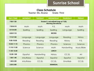 DAY/TIME MONDAY TUESDAY WEDNESDAY THURSDAY FRIDAY
7:00-7:20 Student´s arrival(bell rings at 7:20)
Morning devotional
7:30-8:10 Math Math P.E. Math Math
8:10-8:50 Spelling Spelling Spelling Language Spelling
8:50-9:10 RECESS
9:10-9:50 Language Language Language Reading History
9:50-10:30 Reading Reading Reading History P.E.
10:30-11:10 Phonics Phonics Phonics Science Science
11:10-11:50 Science Science Math Handwriting Music/Bible
11:50-12:20 LUNCH
12:20-1:00 Español Handwriting History CC.SS. Art
1:00-1:40 Info/Robo Español Español Español Español
1:40-2:20 Info/Robo CC.SS. CC.SS. Emotilab CC.SS.
2:20-3:00 DISMISSAL
Class Schedule
Teacher: Ms. Alvarez Grade: Third
Sunrise School
 