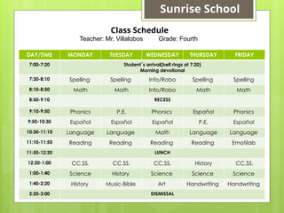 DAY/TIME MONDAY TUESDAY WEDNESDAY THURSDAY FRIDAY
7:00-7:20 Student´s arrival(bell rings at 7:20)
Morning devotional
7:30-8:10 Spelling Spelling Info/Robo Spelling Spelling
8:10-8:50 Math Math Info/Robo Math Math
8:50-9:10 RECESS
9:10-9:50 Phonics P.E. Phonics Español Phonics
9:50-10:30 Español Español Español P.E. Español
10:30-11:10 Language Language Math Language Language
11:10-11:50 Reading Reading Reading Reading Emotilab
11:50-12:20 LUNCH
12:20-1:00 CC.SS. CC.SS. CC.SS. History CC.SS.
1:00-1:40 Science History Science Science Science
1:40-2:20 History Music-Bible Art Handwriting Handwriting
2:20-3:00 DISMISSAL
Class Schedule
Teacher: Mr. Villalobos Grade: Fourth
Sunrise School
 