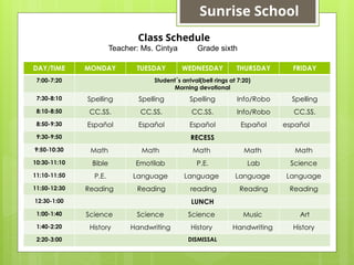 DAY/TIME MONDAY TUESDAY WEDNESDAY THURSDAY FRIDAY
7:00-7:20 Student´s arrival(bell rings at 7:20)
Morning devotional
7:30-8:10 Spelling Spelling Spelling Info/Robo Spelling
8:10-8:50 CC.SS. CC.SS. CC.SS. Info/Robo CC.SS.
8:50-9:30 Español Español Español Español español
9:30-9:50 RECESS
9:50-10:30 Math Math Math Math Math
10:30-11:10 Bible Emotilab P.E. Lab Science
11:10-11:50 P.E. Language Language Language Language
11:50-12:30 Reading Reading reading Reading Reading
12:30-1:00 LUNCH
1:00-1:40 Science Science Science Music Art
1:40-2:20 History Handwriting History Handwriting History
2:20-3:00 DISMISSAL
Class Schedule
Teacher: Ms. Cintya Grade sixth
Sunrise School
 