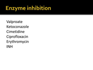 Valproate
Ketoconazole
Cimetidine
Ciprofloxacin
Erythromycin
INH
 