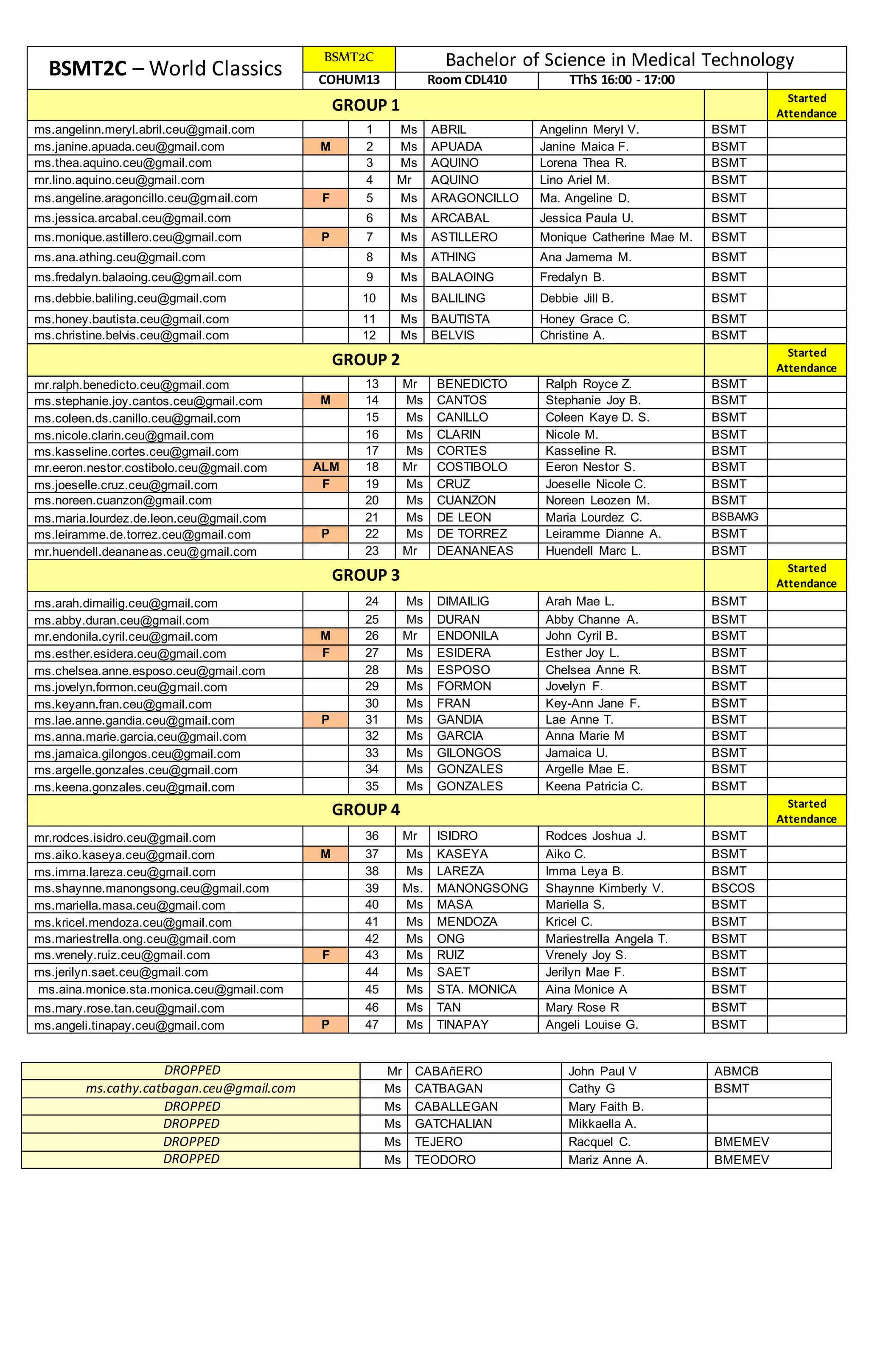 BSMT2C – World Classics
BSMT2C Bachelor of Science in Medical Technology
COHUM13 Room CDL410 TThS 16:00 - 17:00
GROUP 1
Date
Started
Attendance
ms.angelinn.meryl.abril.ceu@gmail.com 1 Ms ABRIL Angelinn Meryl V. BSMT
ms.janine.apuada.ceu@gmail.com M 2 Ms APUADA Janine Maica F. BSMT
ms.thea.aquino.ceu@gmail.com 3 Ms AQUINO Lorena Thea R. BSMT
mr.lino.aquino.ceu@gmail.com 4 Mr AQUINO Lino Ariel M. BSMT
ms.angeline.aragoncillo.ceu@gmail.com F 5 Ms ARAGONCILLO Ma. Angeline D. BSMT
ms.jessica.arcabal.ceu@gmail.com 6 Ms ARCABAL Jessica Paula U. BSMT
ms.monique.astillero.ceu@gmail.com P 7 Ms ASTILLERO Monique Catherine Mae M. BSMT
ms.ana.athing.ceu@gmail.com 8 Ms ATHING Ana Jamema M. BSMT
ms.fredalyn.balaoing.ceu@gmail.com 9 Ms BALAOING Fredalyn B. BSMT
ms.debbie.baliling.ceu@gmail.com 10 Ms BALILING Debbie Jill B. BSMT
ms.honey.bautista.ceu@gmail.com 11 Ms BAUTISTA Honey Grace C. BSMT
ms.christine.belvis.ceu@gmail.com 12 Ms BELVIS Christine A. BSMT
GROUP 2
Date
Started
Attendance
mr.ralph.benedicto.ceu@gmail.com 13 Mr BENEDICTO Ralph Royce Z. BSMT
ms.stephanie.joy.cantos.ceu@gmail.com M 14 Ms CANTOS Stephanie Joy B. BSMT
ms.coleen.ds.canillo.ceu@gmail.com 15 Ms CANILLO Coleen Kaye D. S. BSMT
ms.nicole.clarin.ceu@gmail.com 16 Ms CLARIN Nicole M. BSMT
ms.kasseline.cortes.ceu@gmail.com 17 Ms CORTES Kasseline R. BSMT
mr.eeron.nestor.costibolo.ceu@gmail.com ALM 18 Mr COSTIBOLO Eeron Nestor S. BSMT
ms.joeselle.cruz.ceu@gmail.com F 19 Ms CRUZ Joeselle Nicole C. BSMT
ms.noreen.cuanzon@gmail.com 20 Ms CUANZON Noreen Leozen M. BSMT
ms.maria.lourdez.de.leon.ceu@gmail.com 21 Ms DE LEON Maria Lourdez C. BSBAMG
ms.leiramme.de.torrez.ceu@gmail.com P 22 Ms DE TORREZ Leiramme Dianne A. BSMT
mr.huendell.deananeas.ceu@gmail.com 23 Mr DEANANEAS Huendell Marc L. BSMT
GROUP 3
Date
Started
Attendance
ms.arah.dimailig.ceu@gmail.com 24 Ms DIMAILIG Arah Mae L. BSMT
ms.abby.duran.ceu@gmail.com 25 Ms DURAN Abby Channe A. BSMT
mr.endonila.cyril.ceu@gmail.com M 26 Mr ENDONILA John Cyril B. BSMT
ms.esther.esidera.ceu@gmail.com F 27 Ms ESIDERA Esther Joy L. BSMT
ms.chelsea.anne.esposo.ceu@gmail.com 28 Ms ESPOSO Chelsea Anne R. BSMT
ms.jovelyn.formon.ceu@gmail.com 29 Ms FORMON Jovelyn F. BSMT
ms.keyann.fran.ceu@gmail.com 30 Ms FRAN Key-Ann Jane F. BSMT
ms.lae.anne.gandia.ceu@gmail.com P 31 Ms GANDIA Lae Anne T. BSMT
ms.anna.marie.garcia.ceu@gmail.com 32 Ms GARCIA Anna Marie M BSMT
ms.jamaica.gilongos.ceu@gmail.com 33 Ms GILONGOS Jamaica U. BSMT
ms.argelle.gonzales.ceu@gmail.com 34 Ms GONZALES Argelle Mae E. BSMT
ms.keena.gonzales.ceu@gmail.com 35 Ms GONZALES Keena Patricia C. BSMT
GROUP 4
Date
Started
Attendance
mr.rodces.isidro.ceu@gmail.com 36 Mr ISIDRO Rodces Joshua J. BSMT
ms.aiko.kaseya.ceu@gmail.com M 37 Ms KASEYA Aiko C. BSMT
ms.imma.lareza.ceu@gmail.com 38 Ms LAREZA Imma Leya B. BSMT
ms.shaynne.manongsong.ceu@gmail.com 39 Ms. MANONGSONG Shaynne Kimberly V. BSCOS
ms.mariella.masa.ceu@gmail.com 40 Ms MASA Mariella S. BSMT
ms.kricel.mendoza.ceu@gmail.com 41 Ms MENDOZA Kricel C. BSMT
ms.mariestrella.ong.ceu@gmail.com 42 Ms ONG Mariestrella Angela T. BSMT
ms.vrenely.ruiz.ceu@gmail.com F 43 Ms RUIZ Vrenely Joy S. BSMT
ms.jerilyn.saet.ceu@gmail.com 44 Ms SAET Jerilyn Mae F. BSMT
ms.aina.monice.sta.monica.ceu@gmail.com 45 Ms STA. MONICA Aina Monice A BSMT
ms.mary.rose.tan.ceu@gmail.com 46 Ms TAN Mary Rose R BSMT
ms.angeli.tinapay.ceu@gmail.com P 47 Ms TINAPAY Angeli Louise G. BSMT
DROPPED Mr CABAñERO John Paul V ABMCB
ms.cathy.catbagan.ceu@gmail.com Ms CATBAGAN Cathy G BSMT
DROPPED Ms CABALLEGAN Mary Faith B.
DROPPED Ms GATCHALIAN Mikkaella A.
DROPPED Ms TEJERO Racquel C. BMEMEV
DROPPED Ms TEODORO Mariz Anne A. BMEMEV
 