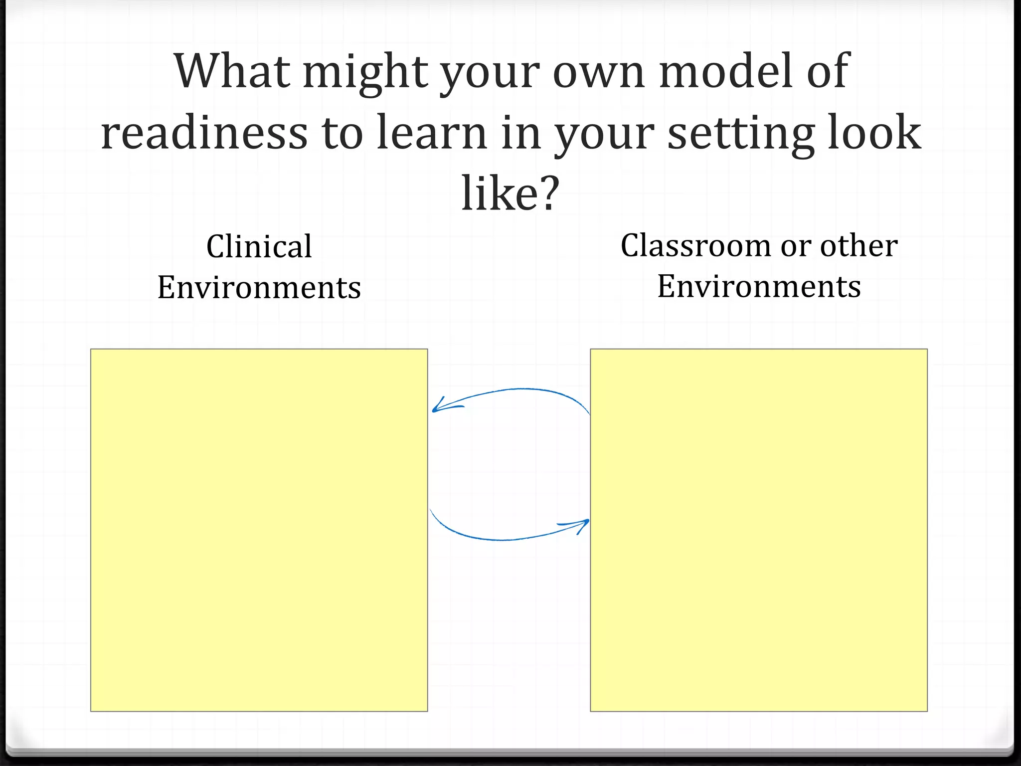 What might your own model of
readiness to learn in your setting look
like?
Clinical
Environments
Classroom or other
Environments
