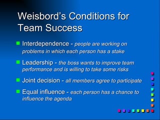 Weisbord’s Conditions for Team Success  Interdependence -  people are working on problems in which each person has a stake   Leadership -  the boss wants to improve team performance and is willing to take some risks Joint decision -  all members agree to participate  Equal influence -  each person has a chance to influence the agenda  