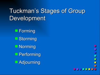 Tuckman’s Stages of Group Development Forming Storming Norming Performing Adjourning  