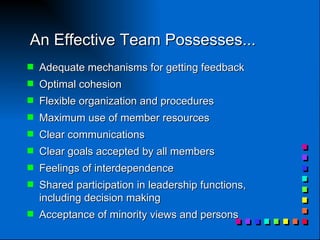An Effective Team Possesses...  Adequate mechanisms for getting feedback Optimal cohesion Flexible organization and procedures Maximum use of member resources Clear communications Clear goals accepted by all members Feelings of interdependence  Shared participation in leadership functions, including decision making Acceptance of minority views and persons  