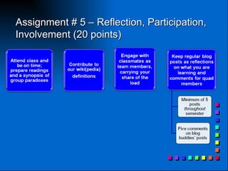 Assignment # 5 – Reflection, Participation, Involvement (20 points)  