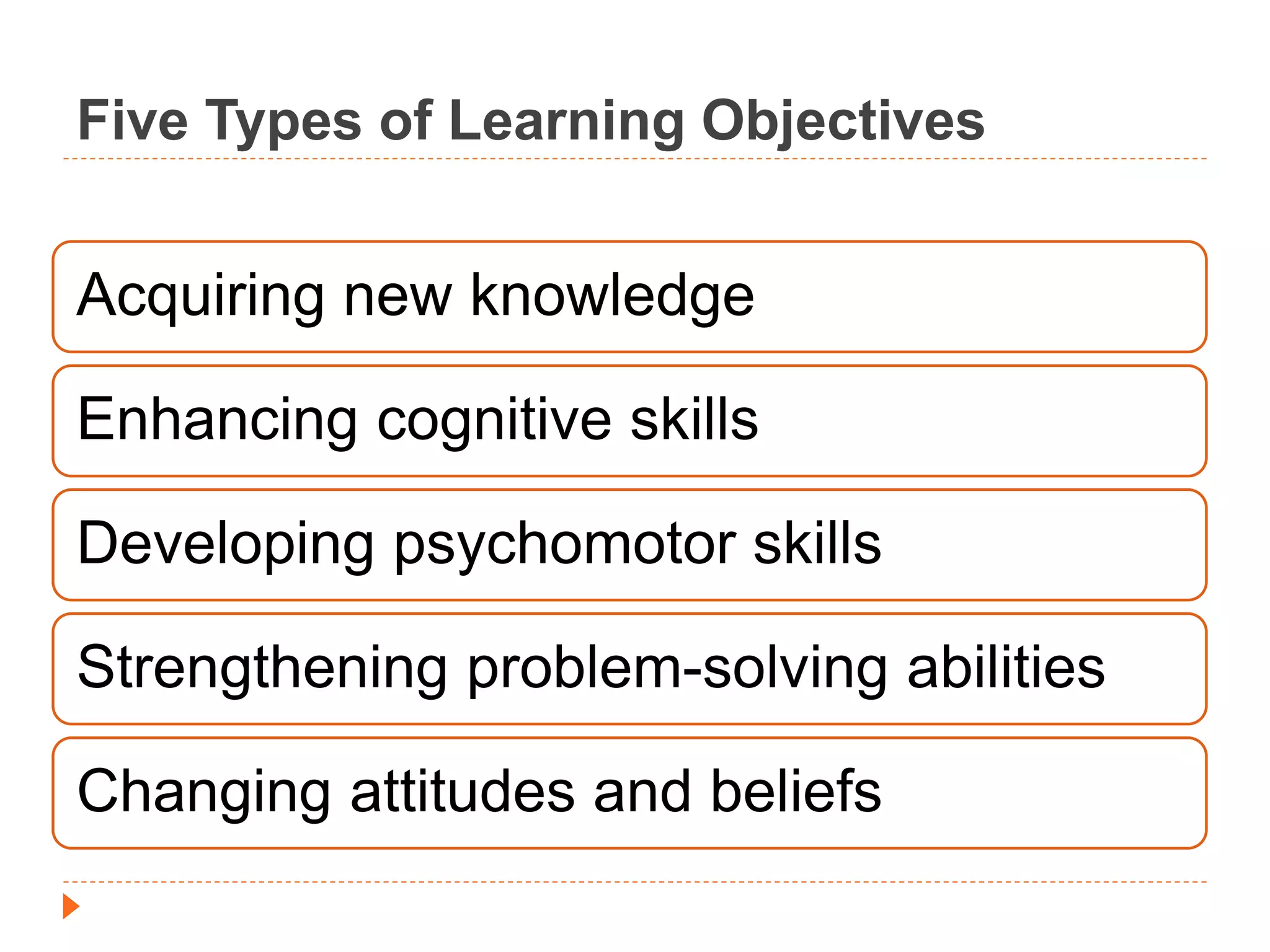 Five Types of Learning Objectives 
Acquiring new knowledge 
Enhancing cognitive skills 
Developing psychomotor skills 
Strengthening problem-solving abilities 
Changing attitudes and beliefs 
 