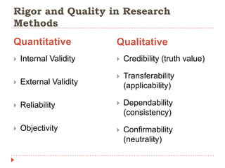 Rigor and Quality in Research
Methods
Quantitative


Internal Validity

Qualitative


Credibility (truth value)



Transferability
(applicability)



External Validity



Reliability



Dependability
(consistency)



Objectivity



Confirmability
(neutrality)

 
