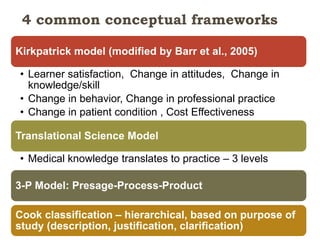 4 common conceptual frameworks
Kirkpatrick model (modified by Barr et al., 2005)
• Learner satisfaction, Change in attitudes, Change in
knowledge/skill
• Change in behavior, Change in professional practice
• Change in patient condition , Cost Effectiveness
Translational Science Model
• Medical knowledge translates to practice – 3 levels
3-P Model: Presage-Process-Product
Cook classification – hierarchical, based on purpose of
study (description, justification, clarification)

 