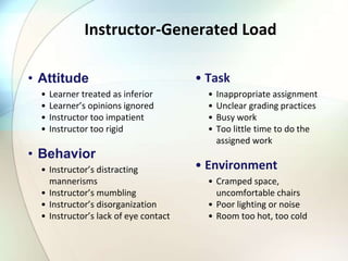 Instructor Loads Example Class sessions 8 motivation and learning 3 28-19 | PPTX