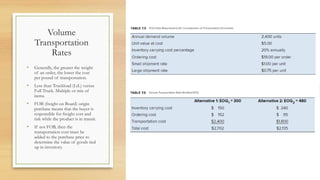 Transporting Volume Transportation and Logistics Slides Presentation | PPTX