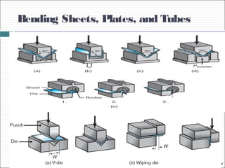 Bending Sheets, Plates, and Tubes
Copyright © 2010 Pearson Education South Asia Pte Ltd
 