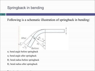 Springback in bending
Following is a schematic illustration of springback in bending:
αi: bend angle before springback
αf: bend angle after springback
Ri: bend radius before springback
Rf: bend radius after springback
32
 