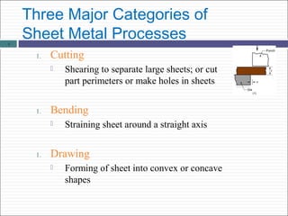 Three Major Categories of
Sheet Metal Processes
1. Cutting
 Shearing to separate large sheets; or cut
part perimeters or make holes in sheets
1. Bending
 Straining sheet around a straight axis
1. Drawing
 Forming of sheet into convex or concave
shapes
4
 