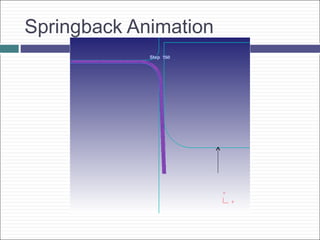 Springback Animation
 