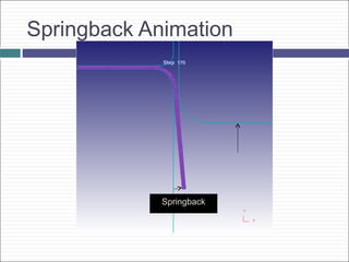 Springback Animation
Springback
 